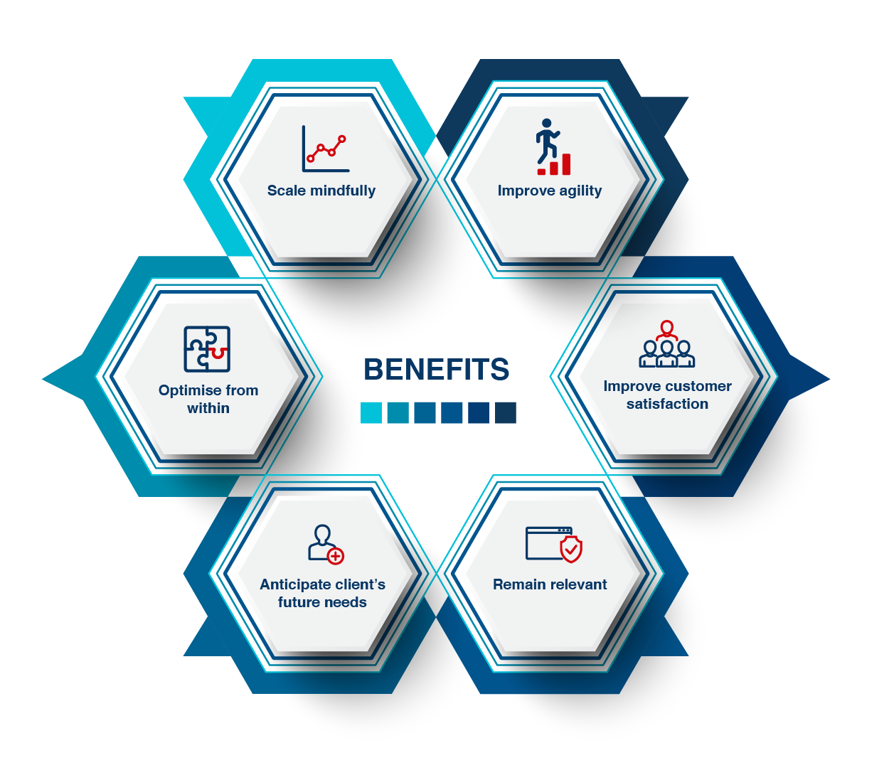 Benefits of strategising